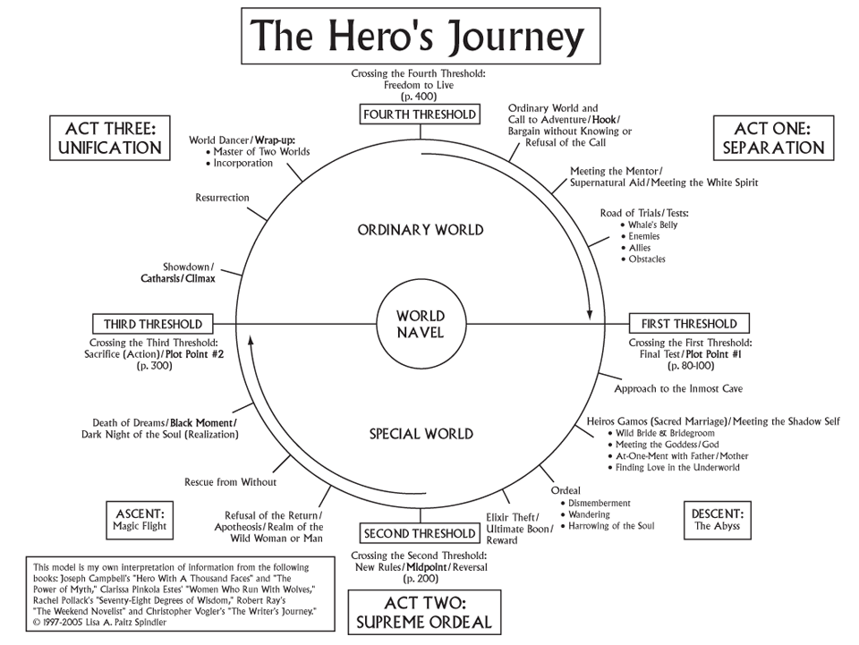 Nimrod, Temptress, Hoarder & Waster - Dante's Inferno