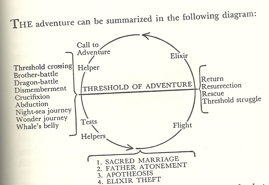 Nimrod, Temptress, Hoarder & Waster - Dante's Inferno